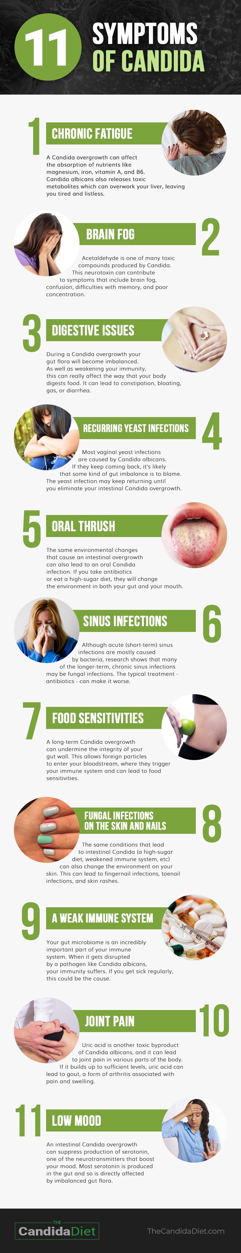 Infographic showing the 11 symptoms of Candida and how to treat them