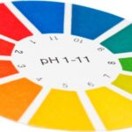 ph level