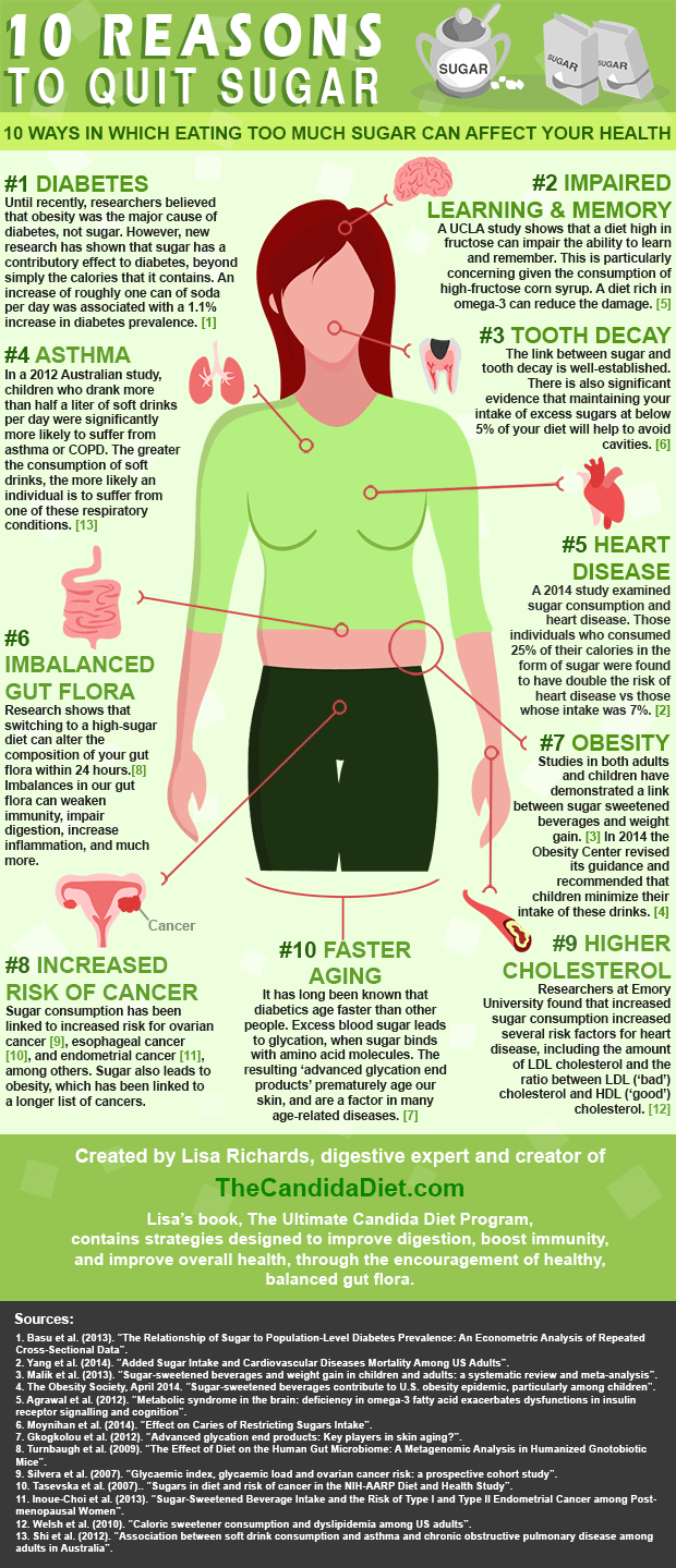 30 reasons why sugar is bad for us.