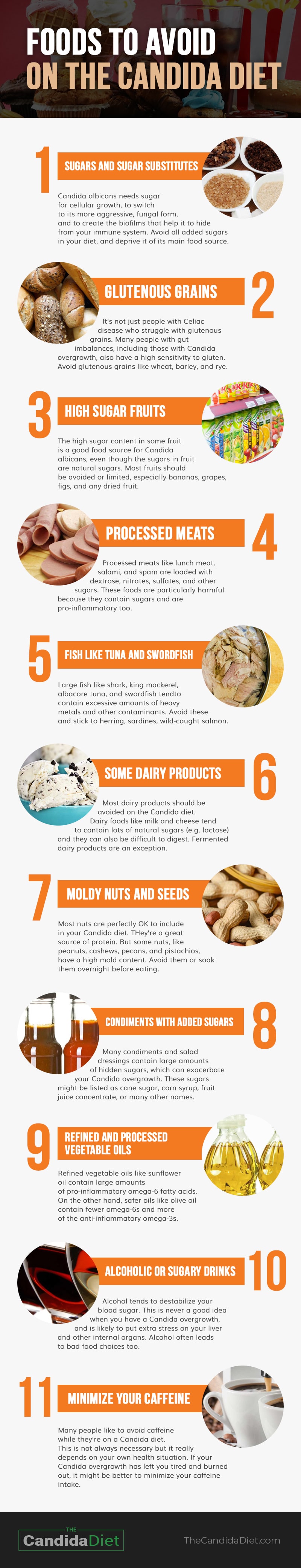 Infographic of Candida Foods To Avoid
