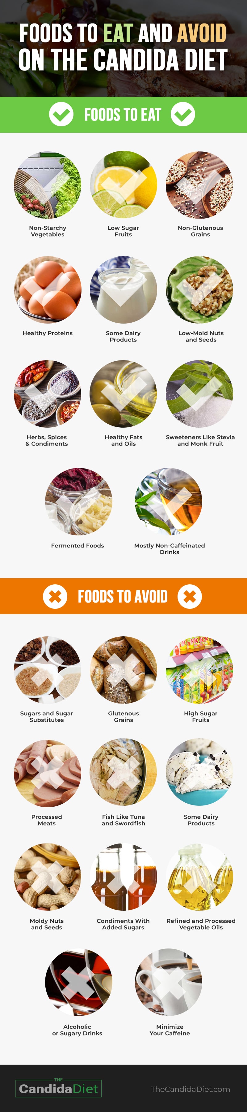 Foods to eat and avoid on the Candida diet