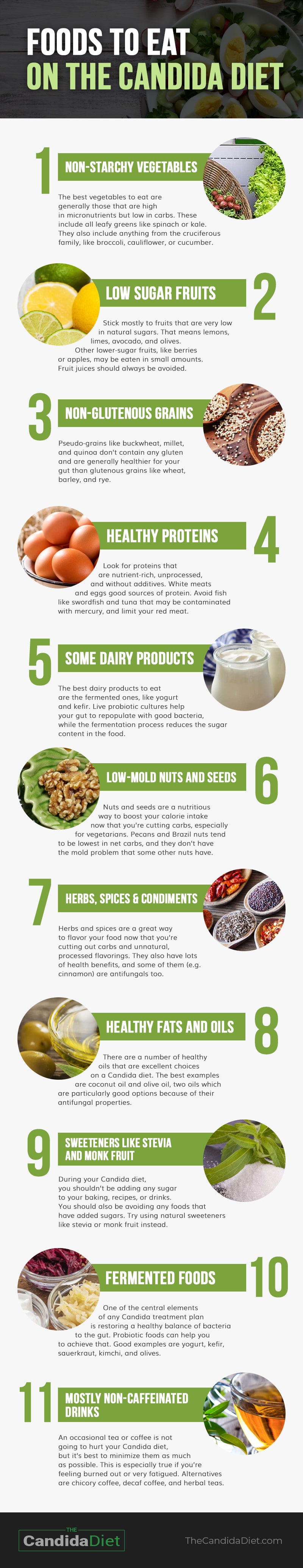 Infographic of Candida Foods To Eat
